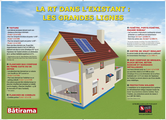 S2 : Votre poster sur la RT dans l'existant