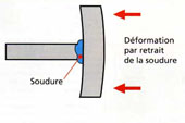 Redresser des tubes ou profils déformés par soudage