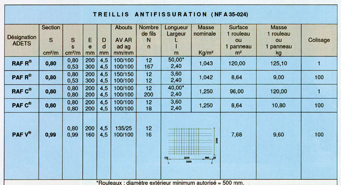 Nouveau DTU 13.3 Dallages : La gamme de treillis soudés réactualisée